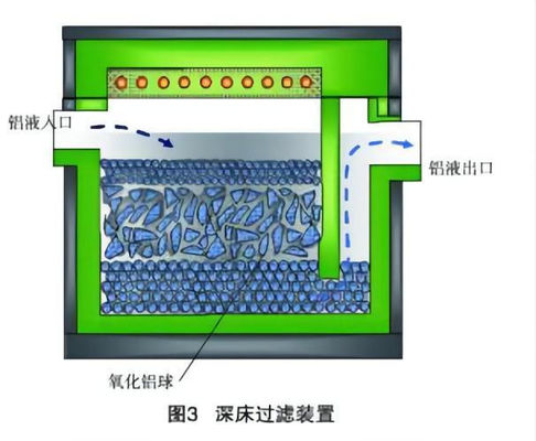 Máy sản xuất lá nhôm Hộp lọc giường sâu DBFF-10
