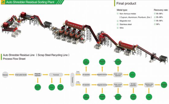 Thời gian khử khí có thể điều chỉnh Máy phun luồng xoay với Rotor Graphite và Nitơ tinh khiết cao để khử khí nhôm